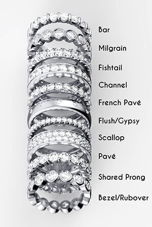 Eternity Rings Setting Options